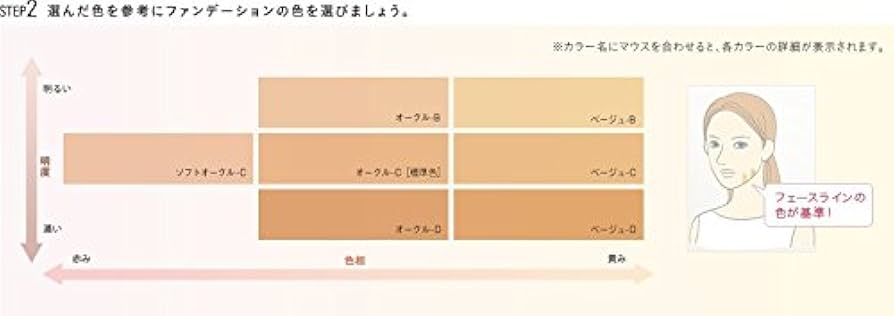 コーセー CD ビューティオーラパクトUV SBOB コーセー CD ビューティオーラパクトUV SBOB